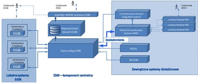 Kto prowadzi ewidencję gruntów i budynków? Poznaj odpowiedzialne instytucje