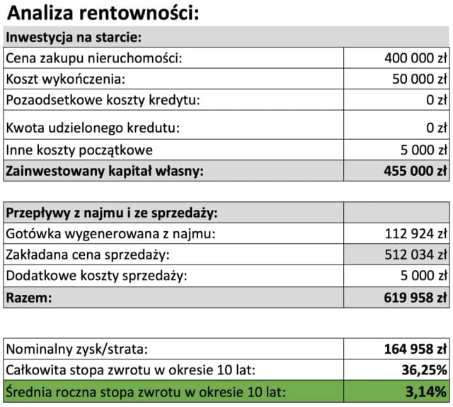 Kredyt czy wynajem: co wybrać, by uniknąć finansowych strat?