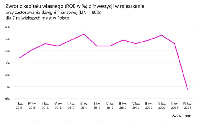 Czy warto inwestować w mieszkania? Odkryj tajemnice opłacalności inwestycji