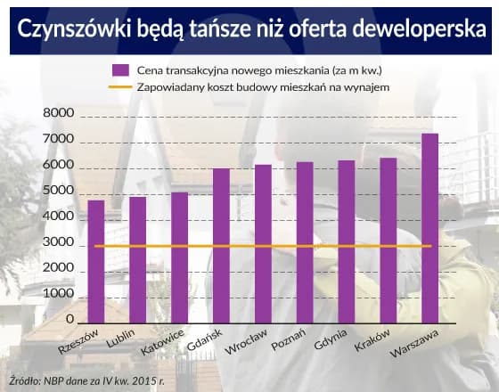 Ile kosztuje czynsz w bloku? Sprawdź, co wpływa na ceny wynajmu
